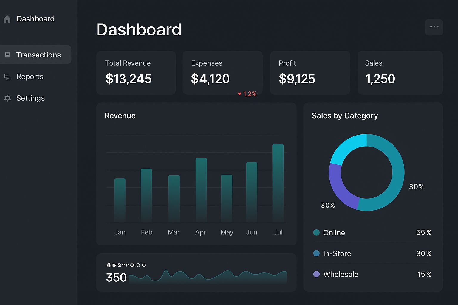 Projeto 2 — Dashboard simples